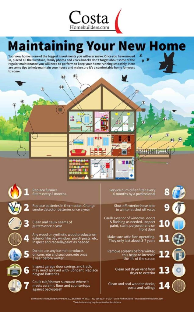 Maintaining Pittsburgh custom homes Infographic 2
