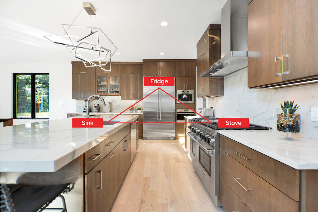 kitchen work triangle visual
